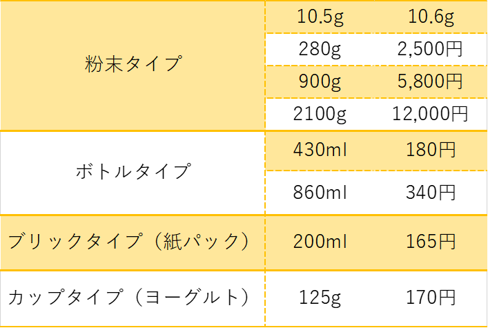 SAVASの容量パターンの一覧